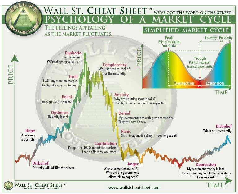 Market analysis